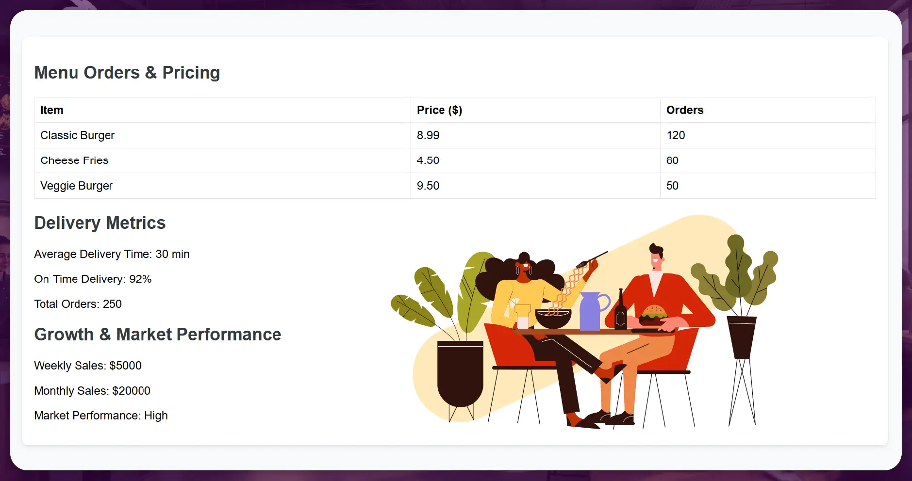 The Expanding Role of Restaurant Data Intelligence